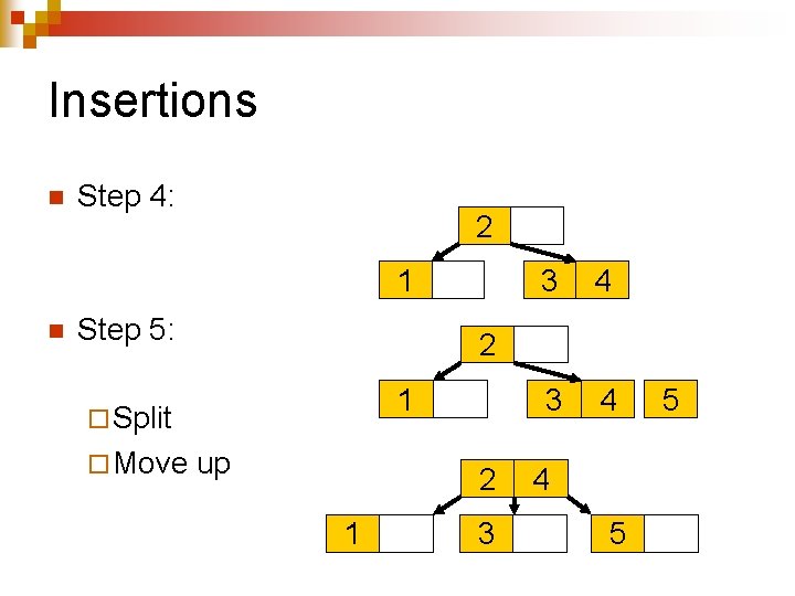 Insertions n Step 4: 2 1 n Step 5: 4 3 4 2 1