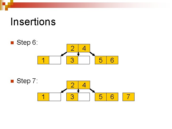 Insertions n Step 6: 2 1 n Step 7: 3 2 1 4 3