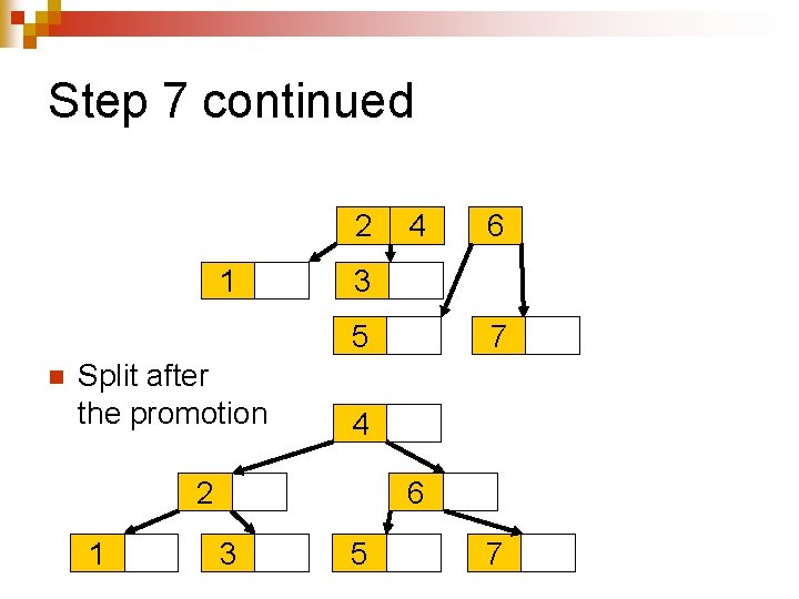 Step 7 continued 2 1 4 3 5 n Split after the promotion 7