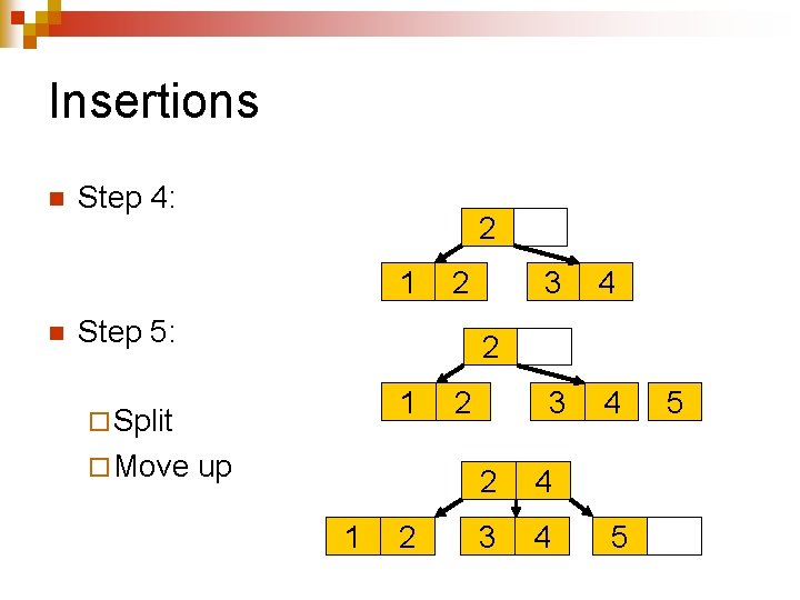 Insertions n Step 4: 2 1 n 2 Step 5: 4 3 4 2