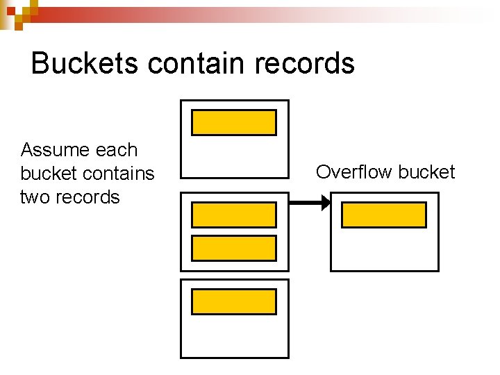 Buckets contain records Assume each bucket contains two records Overflow bucket 