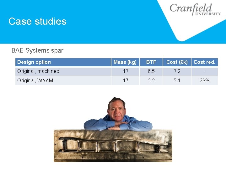 Case studies BAE Systems spar Design option Mass (kg) BTF Cost (£k) Cost red.