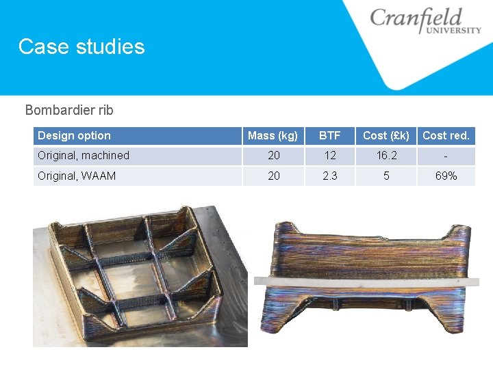 Case studies Bombardier rib Design option Mass (kg) BTF Cost (£k) Cost red. Original,