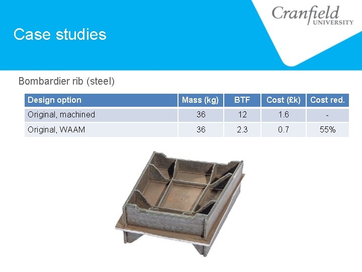 Case studies Bombardier rib (steel) Design option Mass (kg) BTF Cost (£k) Cost red.