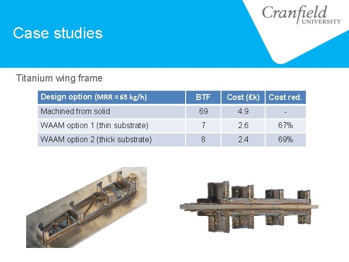 Case studies Titanium wing frame Design option (MRR = 65 kg/h) BTF Cost (£k)