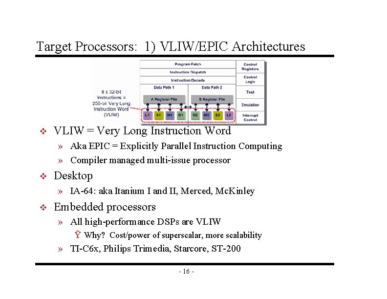 Target Processors: 1) VLIW/EPIC Architectures v VLIW = Very Long Instruction Word » Aka