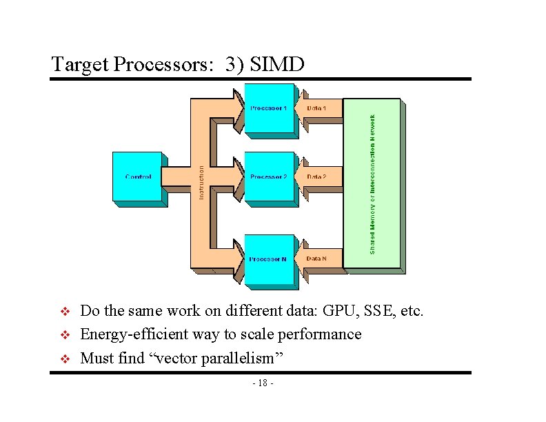 Target Processors: 3) SIMD v v v Do the same work on different data: