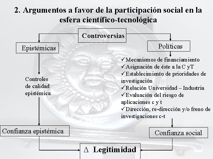 2. Argumentos a favor de la participación social en la esfera científico-tecnológica Controversias Políticas