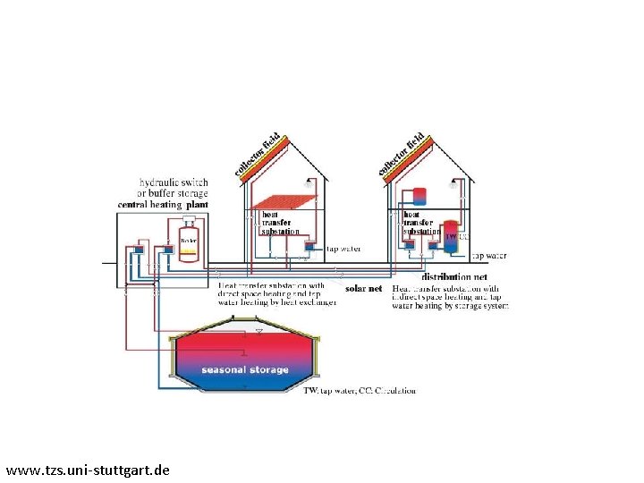 www. tzs. uni-stuttgart. de 