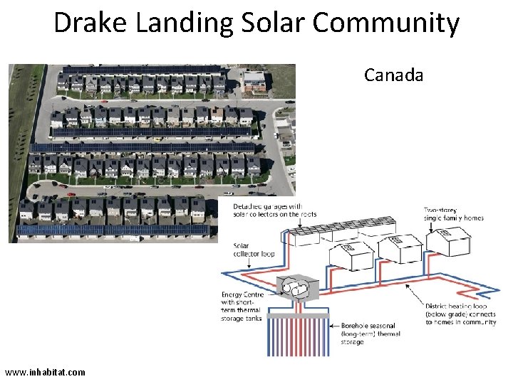 Drake Landing Solar Community Canada www. inhabitat. com 