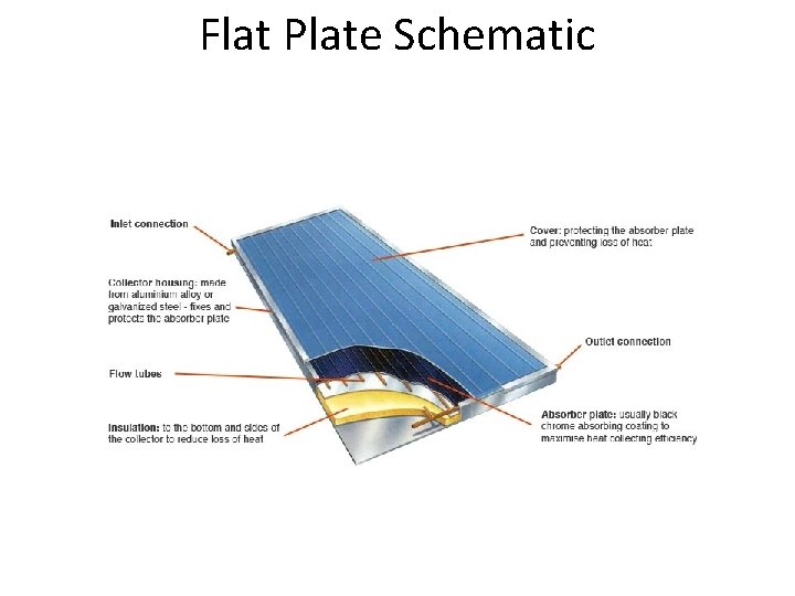 Flat Plate Schematic 
