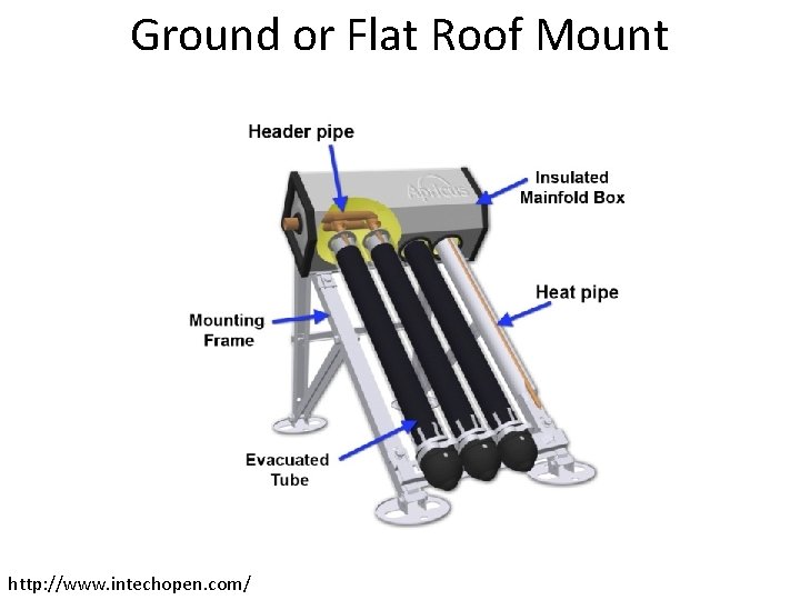 Ground or Flat Roof Mount http: //www. intechopen. com/ 