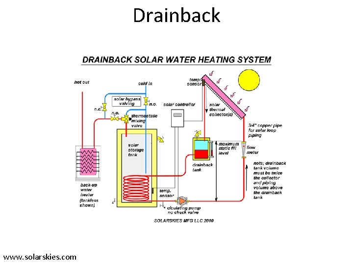 Drainback www. solarskies. com 