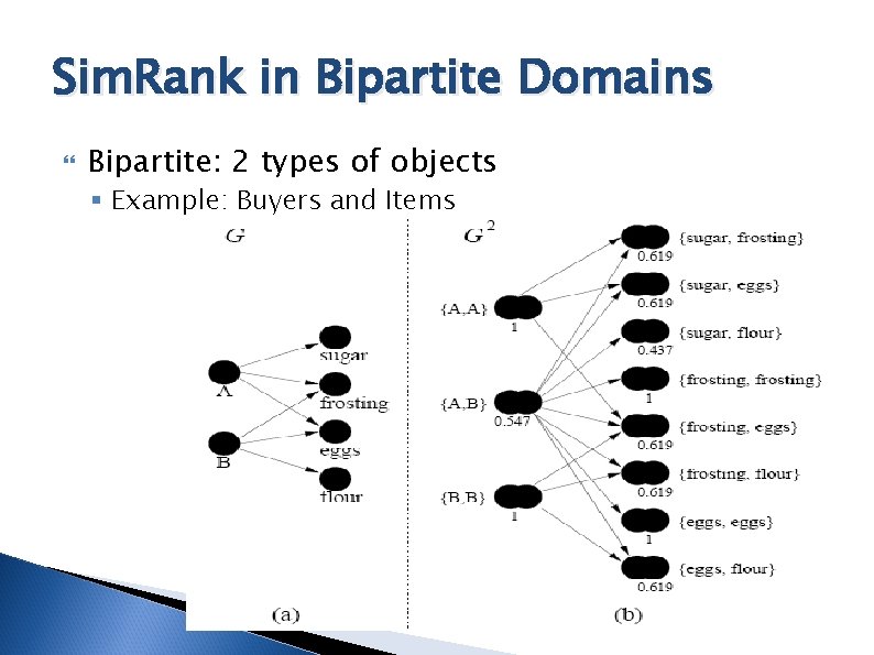 Sim. Rank in Bipartite Domains Bipartite: 2 types of objects § Example: Buyers and Sim. Rank in Bipartite Domains Bipartite: 2 types of objects § Example: Buyers and
