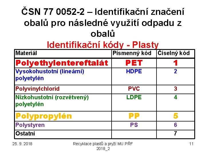 ČSN 77 0052 -2 – Identifikační značení obalů pro následné využití odpadu z obalů