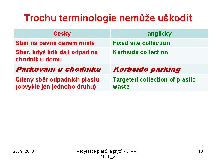 Trochu terminologie nemůže uškodit Česky anglicky Sběr na pevně daném místě Fixed site collection