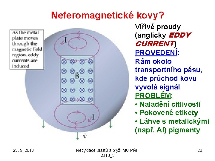 Neferomagnetické kovy? Vířivé proudy (anglicky EDDY CURRENT) PROVEDENÍ: Rám okolo transportního pásu, kde průchod