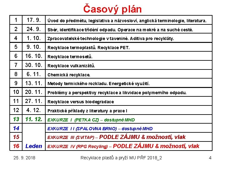 Časový plán 1 17. 9. Úvod do předmětu, legislativa a názvosloví, anglická terminologie, literatura.