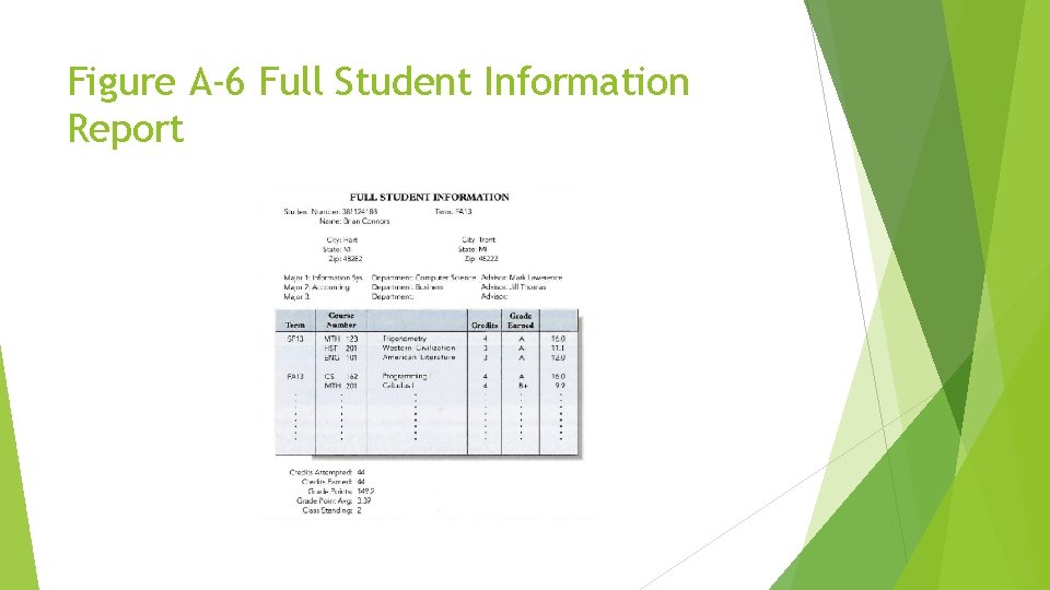 Figure A-6 Full Student Information Report 