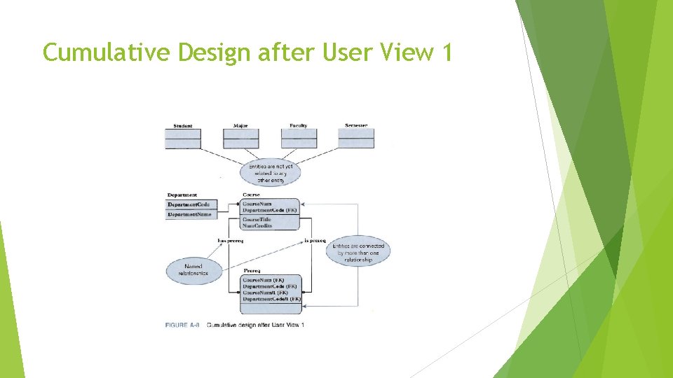 Cumulative Design after User View 1 