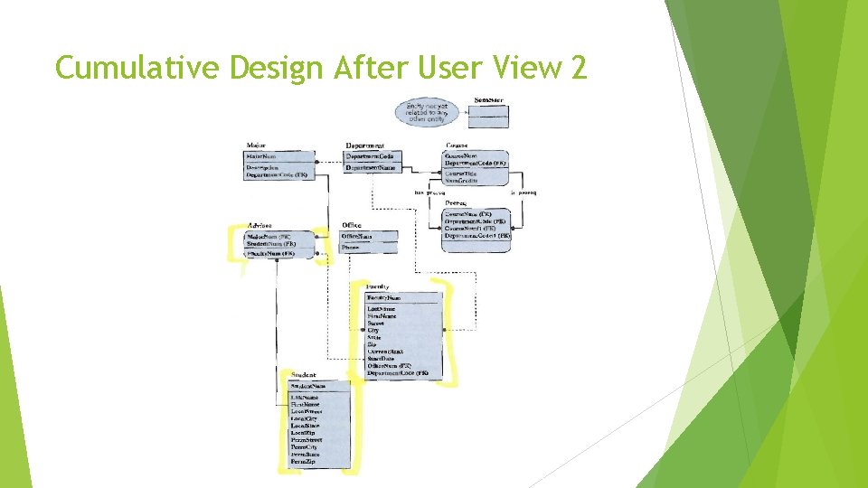 Cumulative Design After User View 2 