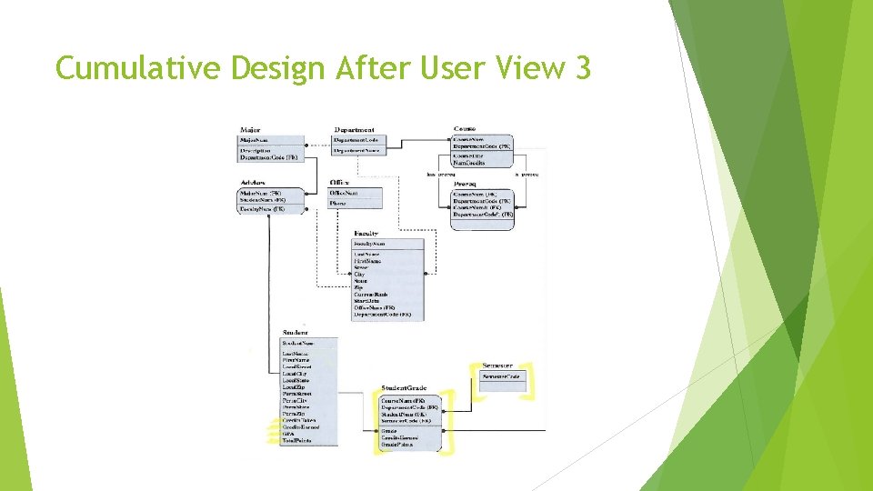 Cumulative Design After User View 3 