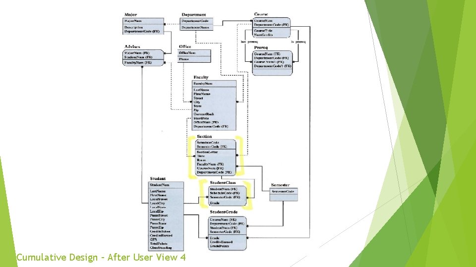 Cumulative Design – After User View 4 