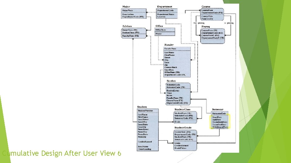 Cumulative Design After User View 6 