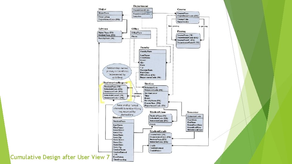 Cumulative Design after User View 7 