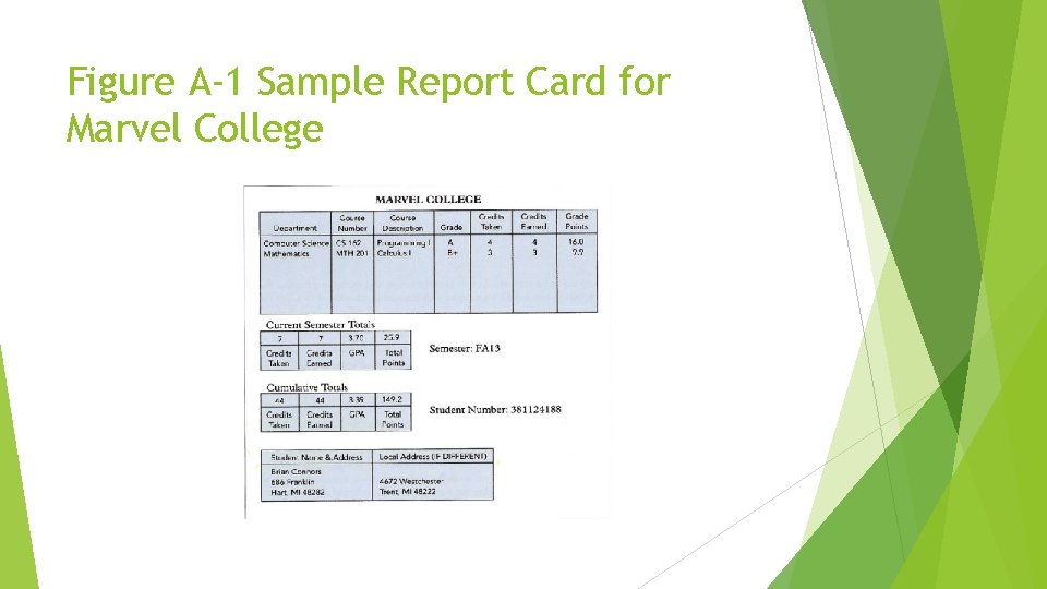 Figure A-1 Sample Report Card for Marvel College 