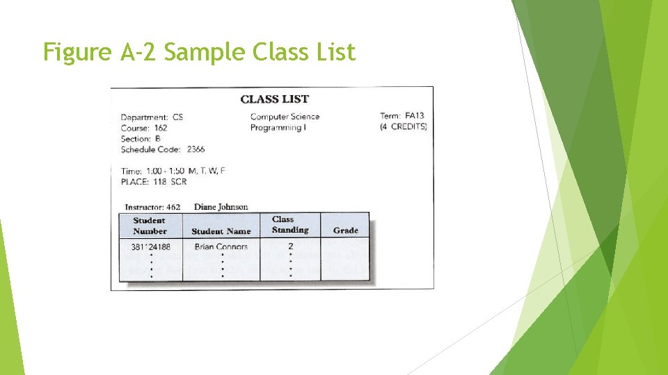 Figure A-2 Sample Class List 