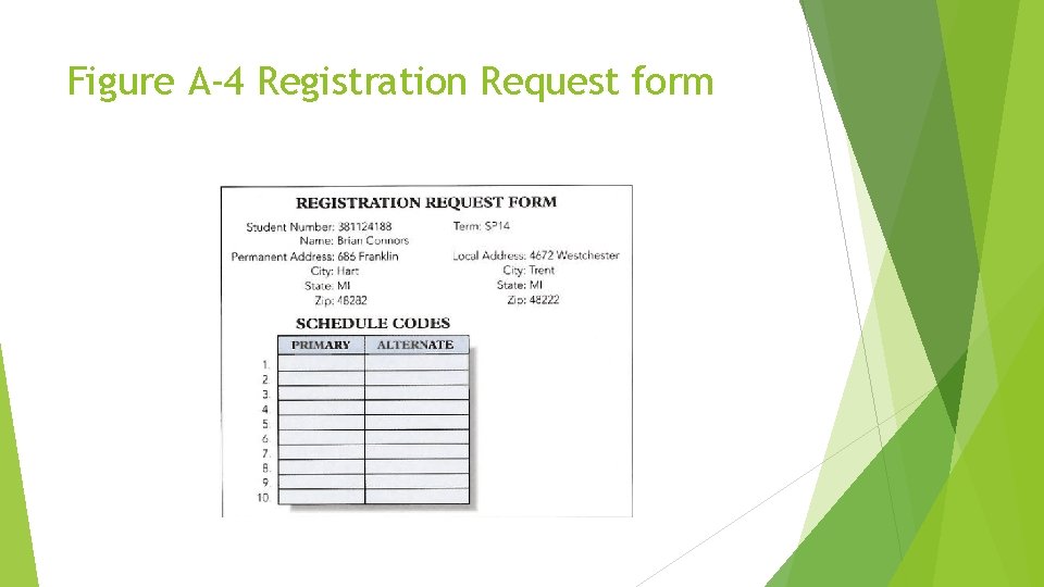 Figure A-4 Registration Request form 