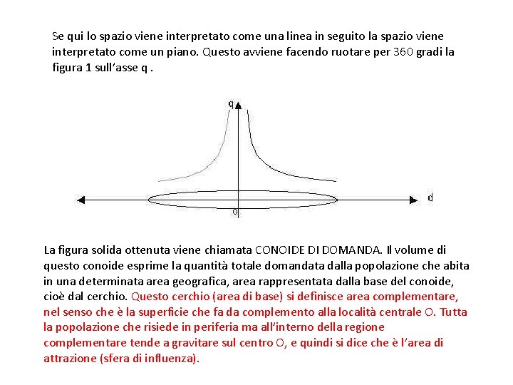 Se qui lo spazio viene interpretato come una linea in seguito la spazio viene