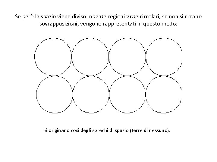 Se però la spazio viene diviso in tante regioni tutte circolari, se non si