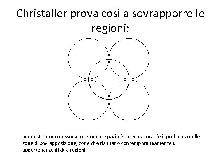 Christaller prova così a sovrapporre le regioni: in questo modo nessuna porzione di spazio