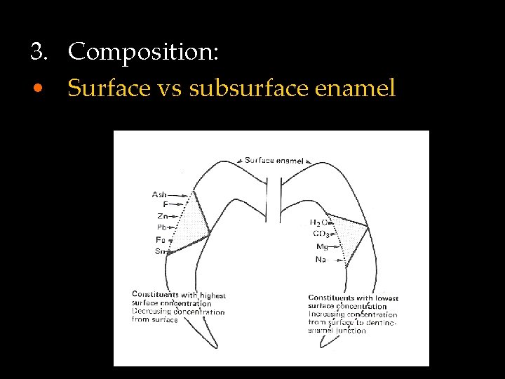 3. Composition: • Surface vs subsurface enamel 