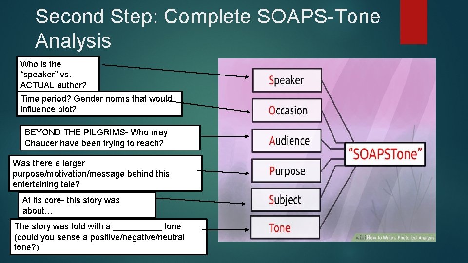 Second Step: Complete SOAPS-Tone Analysis Who is the “speaker” vs. ACTUAL author? Time period?