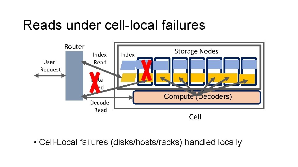 Reads under cell-local failures Router User Request Index Read Index Storage Nodes Data Read