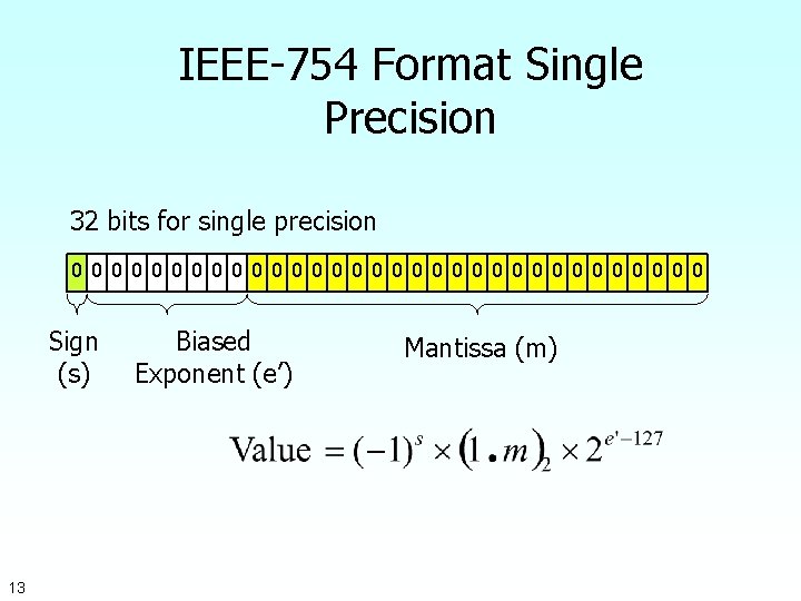 IEEE-754 Format Single Precision 32 bits for single precision 0 0 0 0 0