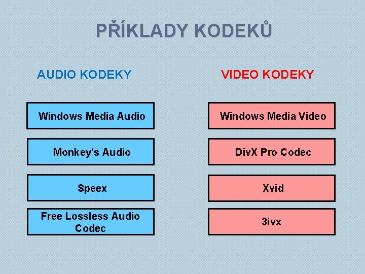 PŘÍKLADY KODEKŮ AUDIO KODEKY VIDEO KODEKY Windows Media Audio Windows Media Video Monkey’s Audio