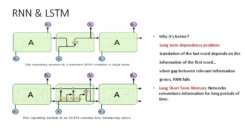 RNN & LSTM • Why it’s better? Long term dependency problem: translation of the