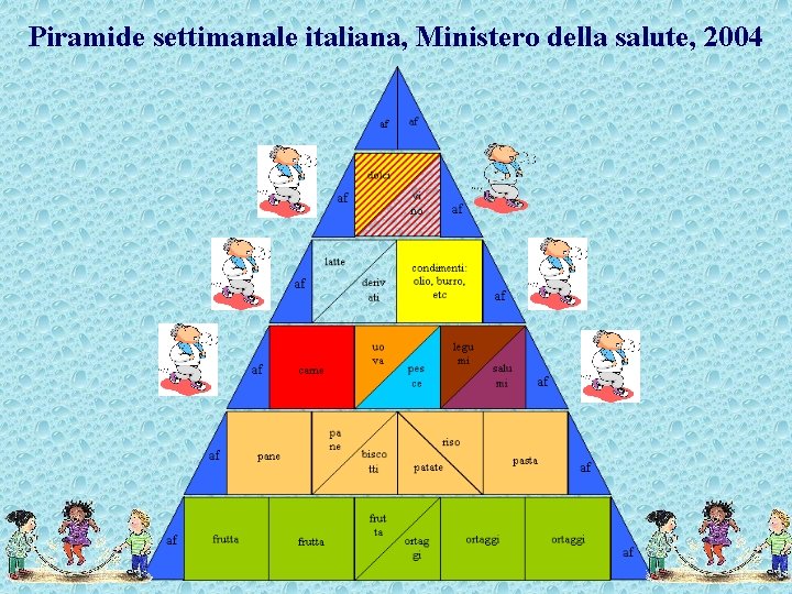 Piramide settimanale italiana, Ministero della salute, 2004 