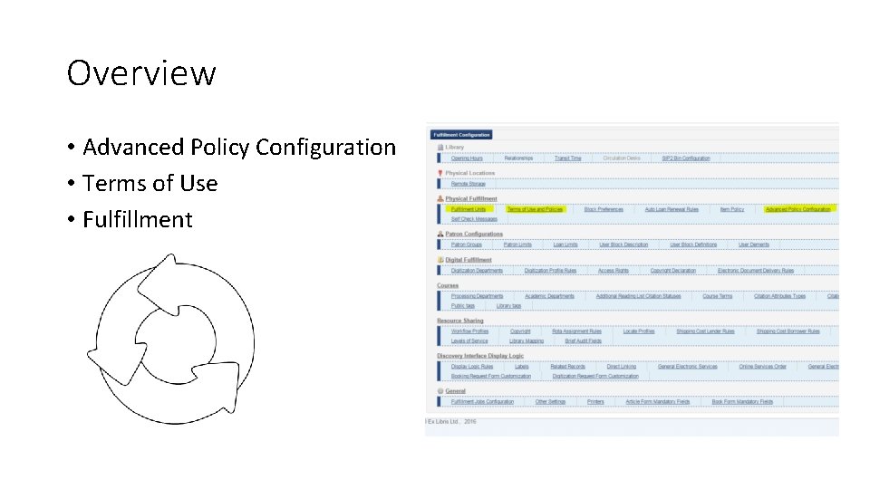 Overview • Advanced Policy Configuration • Terms of Use • Fulfillment 