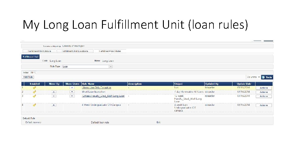 My Long Loan Fulfillment Unit (loan rules) 