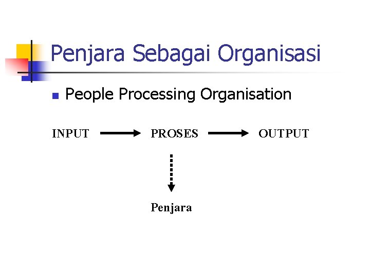 Penjara Sebagai Organisasi n People Processing Organisation INPUT PROSES Penjara OUTPUT 