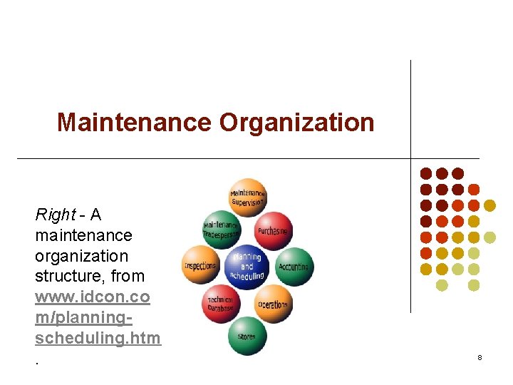 Maintenance Organization Right - A maintenance organization structure, from www. idcon. co m/planningscheduling. htm.