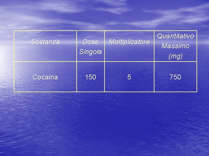 Sostanza Cocaina Quantitativo Dose Moltiplicatore Massimo Singola (mg) 150 5 750 