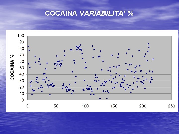 COCAINA VARIABILITA’ % 