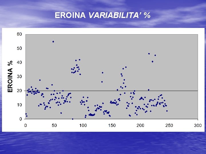 EROINA VARIABILITA’ % 