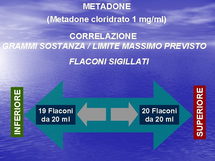 METADONE (Metadone cloridrato 1 mg/ml) CORRELAZIONE GRAMMI SOSTANZA / LIMITE MASSIMO PREVISTO 19 Flaconi